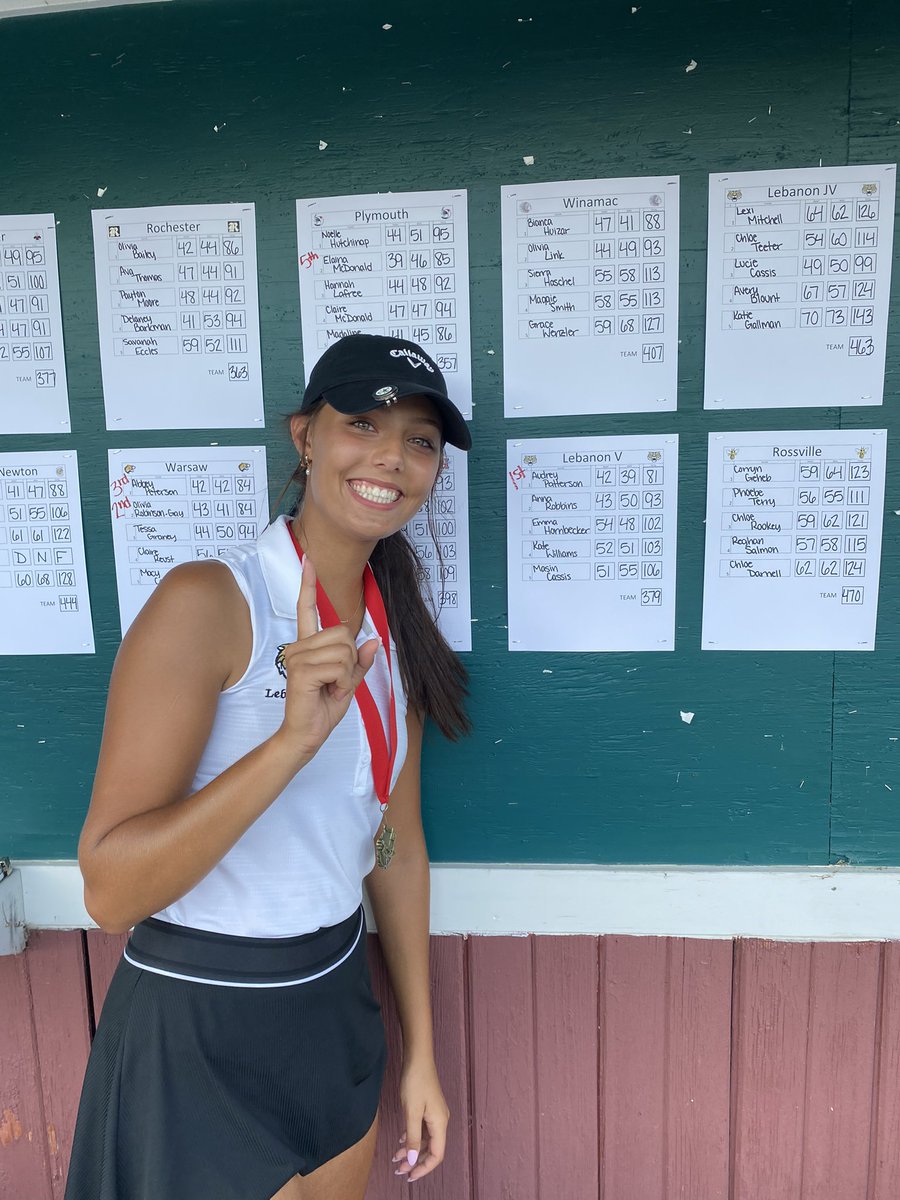 Twin Lakes Invitational results from Saturday 8/6⛳️

Lebanon Varsity - 6th
Audrey Patterson 81🥇
Anna Robbins 93
Emma Hornbecker 102
Kate Williams 103
Masin Cassis 106

Lebanon JV - 14th
Lucie Cassis 99
Chloe Teeter 114
Avery Blount 124
Lexi Mitchell 126
Katie Gallman 143