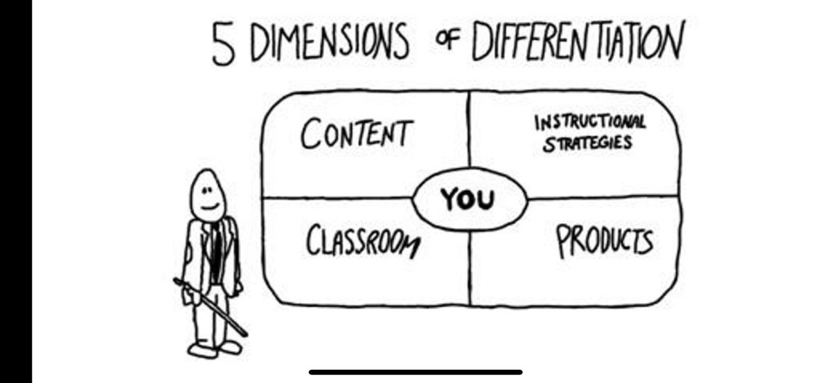 The iconic Sally Reis and Joe Renzulli remind us that differentiation starts with us as educators - linkedin.com/feed/update/ur…