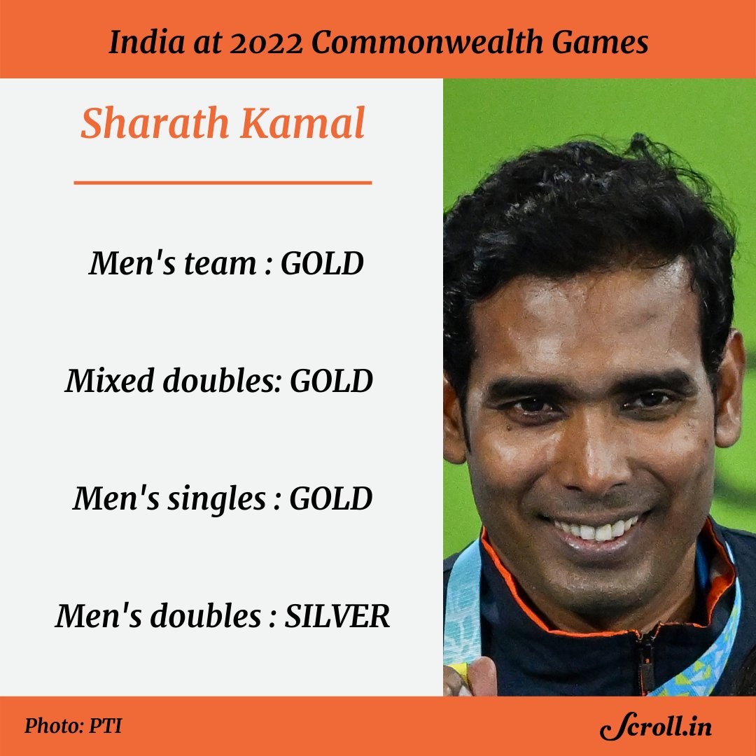 CWG 2022: Here's the full list of 61 medals won by India at