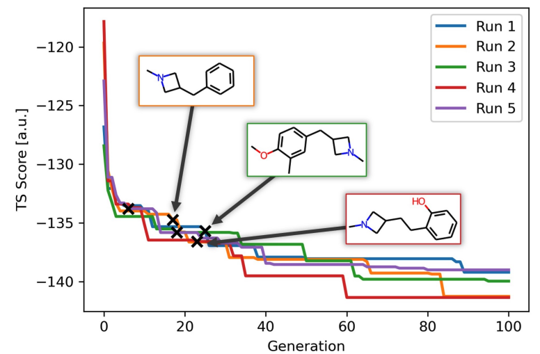 New preprint from my group: 

Computational evolution of new catalysts for the Morita–Baylis–Hillman reaction
doi.org/10.26434/chemr… #compchem