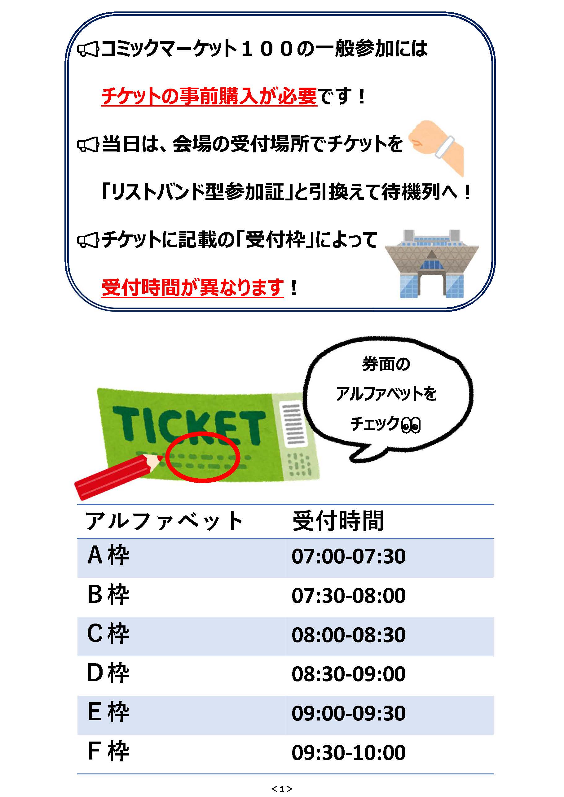 コミケ C100 サークルチケット 1日目/2日目 コミックマーケット