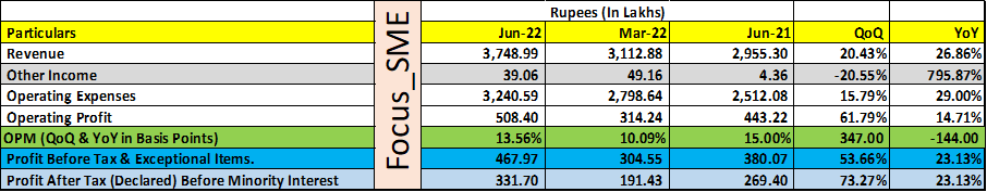 Focus_SME's tweet photo. #BAPACK B&amp;A Packaging India numbers. https://t.co/YCIjOUVxVd