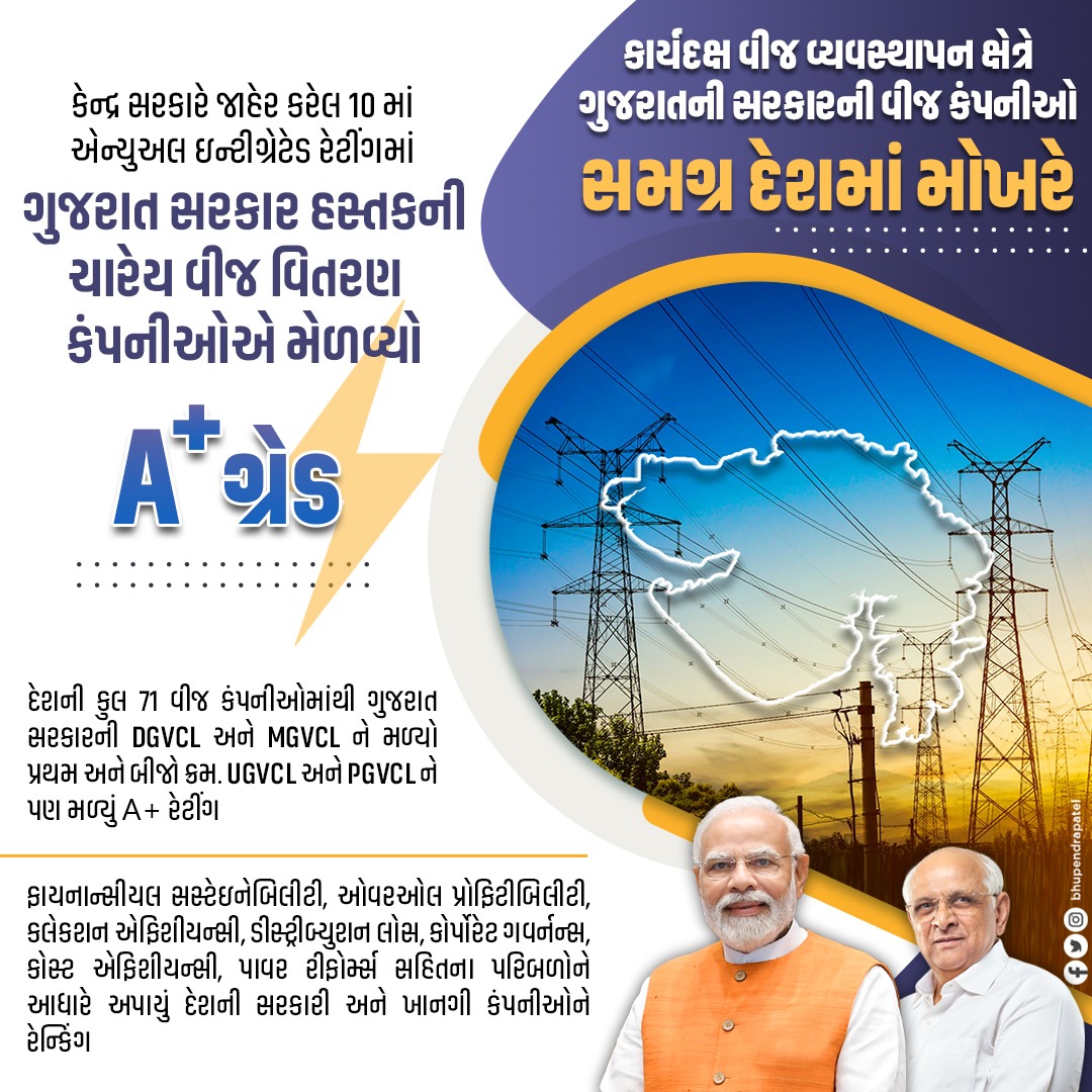 ગુજરાત માટે ગૌરવની વાત છે કે કેન્દ્ર સરકારના ઊર્જા મંત્રાલયે જાહેર કરેલ રેટીંગમાં દેશની 71 વીજ કંપનીઓમાંથી ગુજરાત સરકાર હસ્તકની ચારેય કંપનીઓ - DGVCL, MGVCL, UGVCL અને PGVCL ને A+ રેટીંગ મળ્યું છે. આ સિદ્ધિ બદલ ચારેય કંપનીઓના કર્મયોગીઓને અભિનંદન પાઠવું છું.