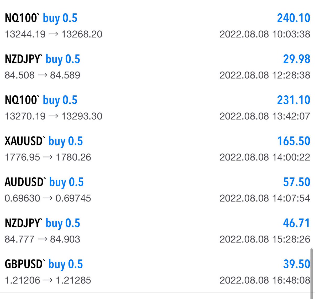 Haftaya masmavi başladık🧿    🔥🔥🔥🔥#NASDAQ100 #nasdaq #Dax40 #parite #BORSA #onsaltin #forextrader #foreks #forex