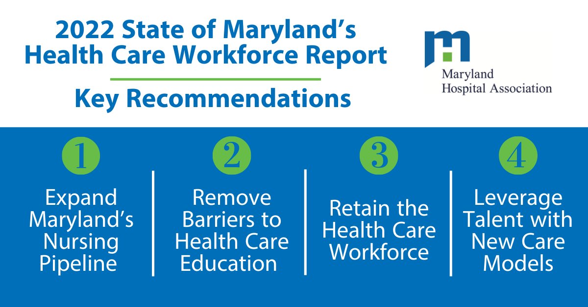 NicoleS_HAP's tweet photo. 1 in 4 hospital nursing positions vacant. Shortfall of nearly 14,000 by 2035 without intervention. Check out @mhaonline report out today that offers a path to strengthen Maryland’s health care #workforce. https://t.co/KsTnSPQ0iZ
#Caring4Md https://t.co/sAazdhANBe