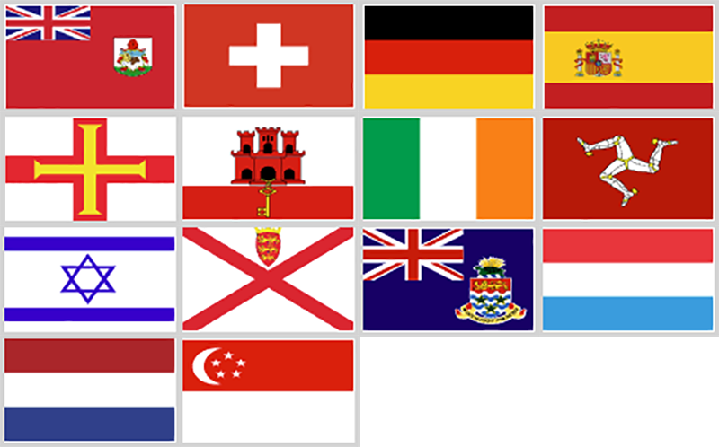 We used Numerable to research the foreign companies in the FTSE AllShare index. There are 87 in all. 73 (12.2%) are incorporated in "tax havens", with a total market cap of £170billion. The full blog is at numerable.io/2022/08/foreig…