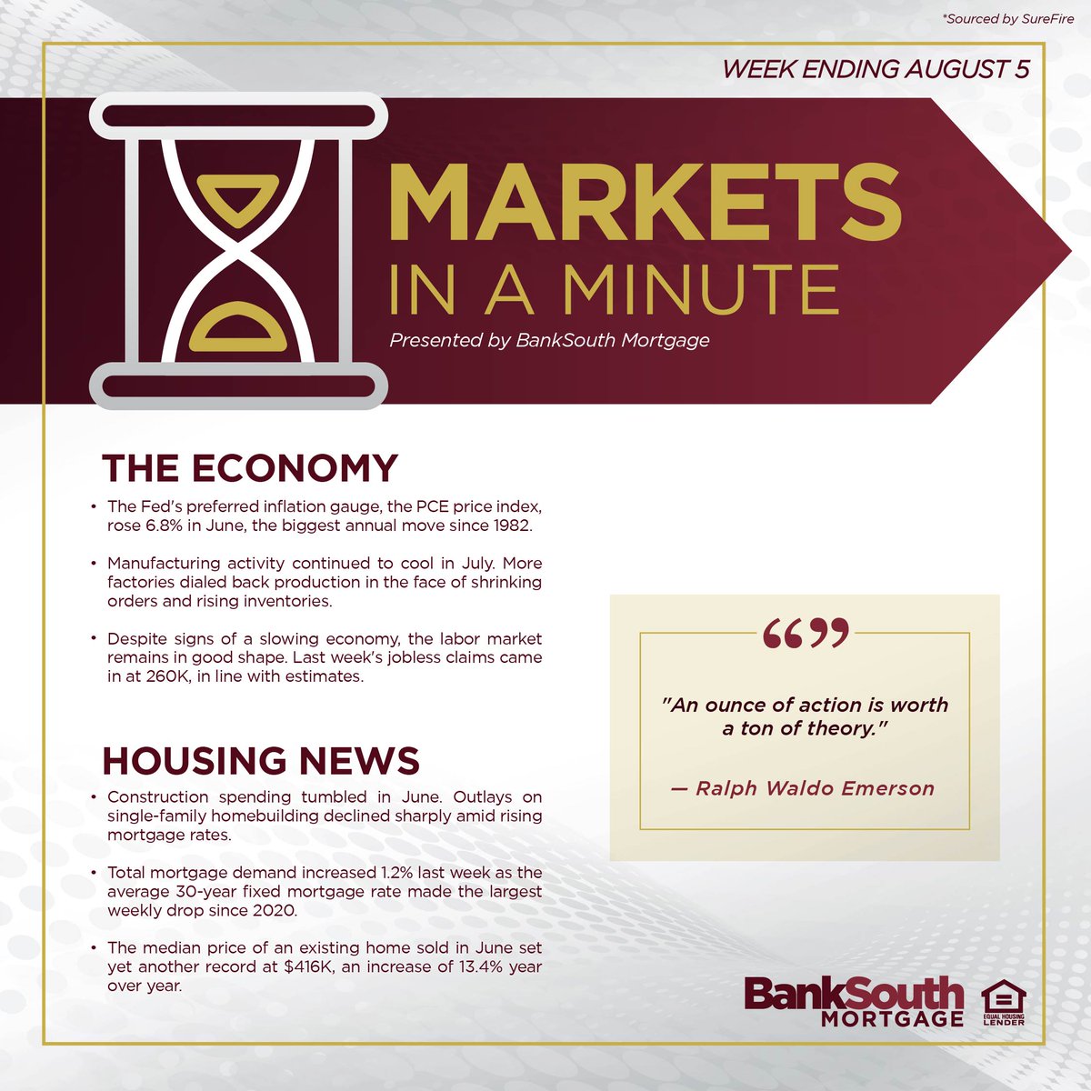 BankSouth_Mtg's tweet photo. The housing market is still setting records. Find out where in this week's #MIAM!

#BankSouthMortgage #BSM #YourLocalLender #MarketsInAMinute https://t.co/5zXdZDuw2E