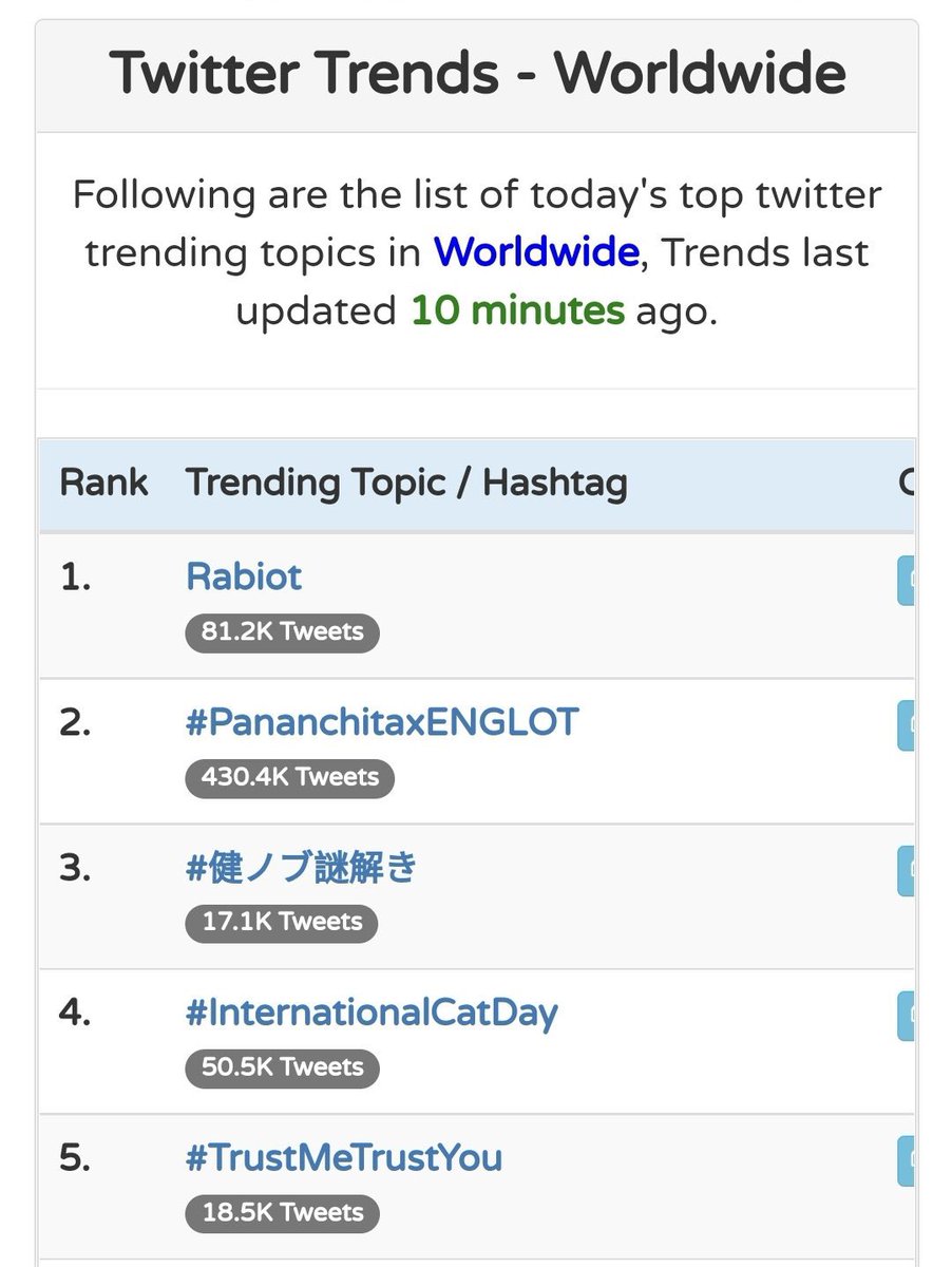 อะไรกันครับเนี้ย #PananchitaxENGLOT