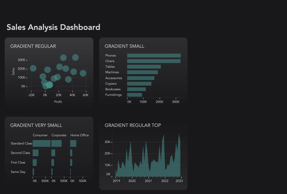 No background images, no hacks, just a simple to use Extension packed with tons of options.

And it automatically resizes/moves with your objects/containers!