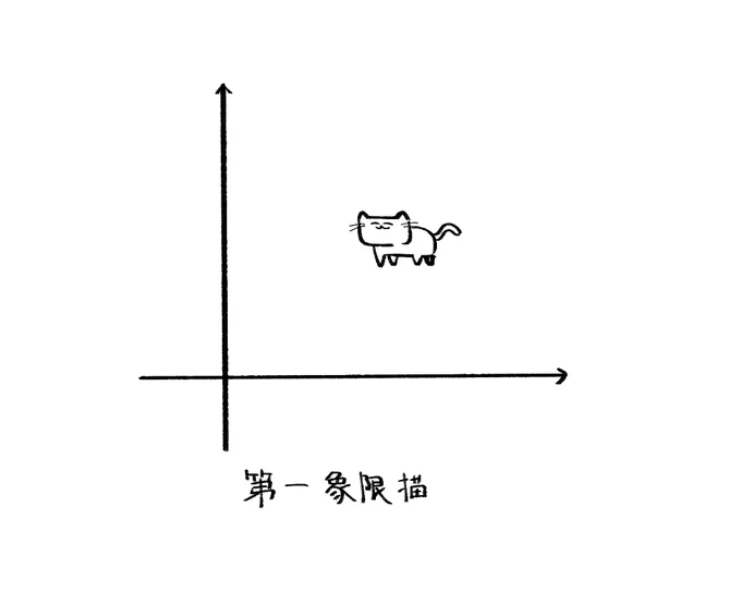 世界猫の日らしいので第一象限猫をかきました主に第一象限に生息しています 