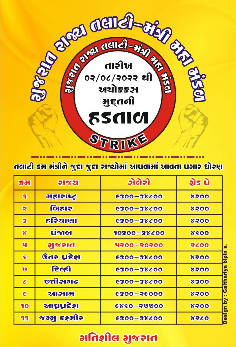 #सचिवजीहड़तालपेहै