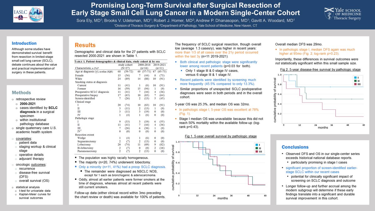 With @GavittWoodard and our @IASLC #WCLC2022 poster showing positive survival outcomes for surgically resected stage I small cell lung cancer patients in the @YaleThoracic system. tinyurl.com/YaleSCLC-IASLC #WCLC22 @yalectsurgery @YaleCancer