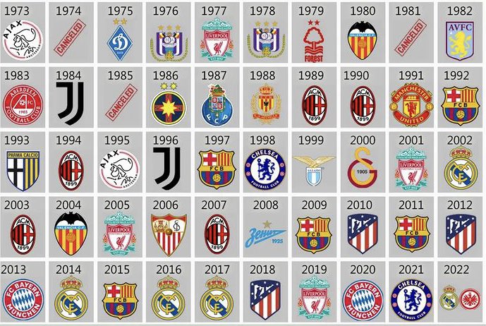 Quien ganará la Supercopa de la ⁦<a href="/UEFA/">UEFA</a>⁩ ⁦<a href="/realmadrid/">Real Madrid C.F.</a>⁩ o ⁦<a href="/Eintracht/">Eintracht Frankfurt</a>⁩