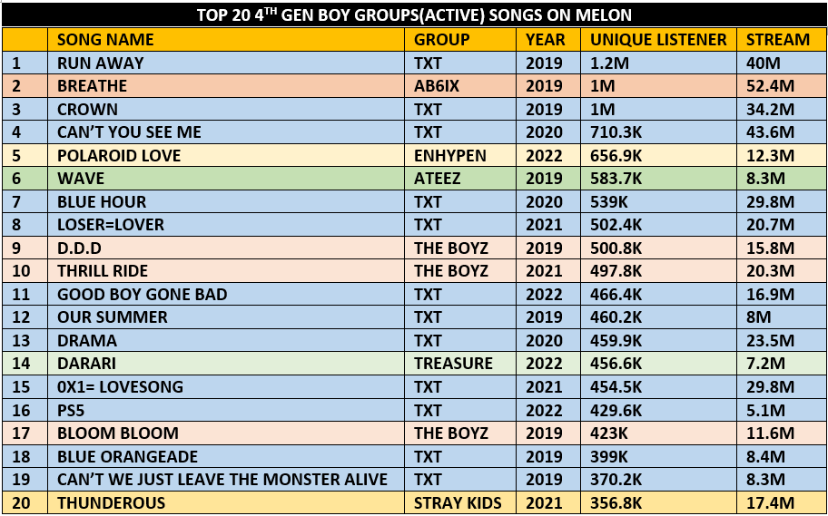 TxtSYBTK's tweet photo. 12/20 TXT SONGS https://t.co/7SafMZPLmV