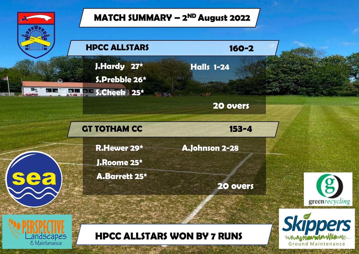 💥RESULTS💥 

4/4 wins for Peverel last week And some big performances from all teams and individuals. 

Well done guys let’s keep going one big team 💪

#💪 #hatfieldpeverelcricketclub #HPCC #ALLSTARS #uptheallstars #HPCCALLSTARS  ##uptheallstars #cricket #playstraightbegreat