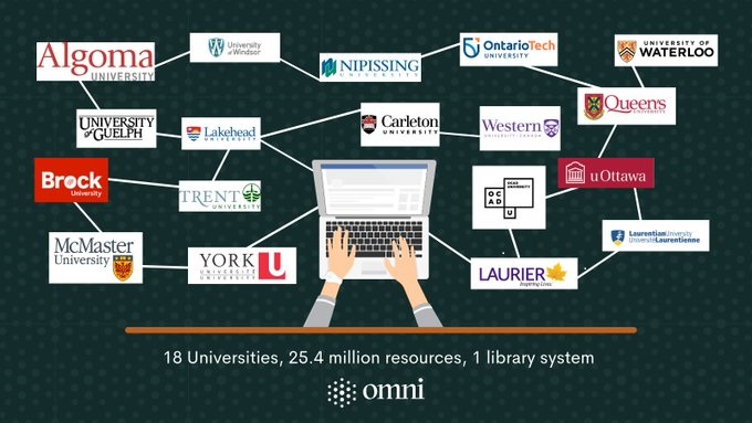 maclibraries's tweet photo. The McMaster community can now search a collection of 25 million physical items from 18 participating Ontario universities using the Omni search tool. Simply place your request and within a few days, your item will arrive at no cost to you. 

Learn more: https://t.co/FL3JgFYD7D https://t.co/vsghH1Y7Cw