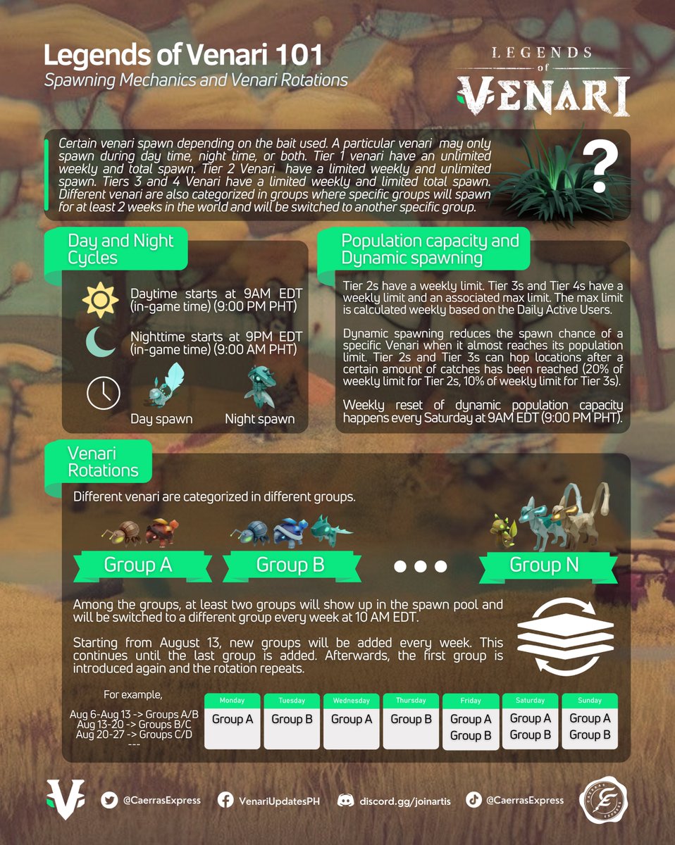 Legends of Venari 101: Spawning Mechanics and Venari Rotations