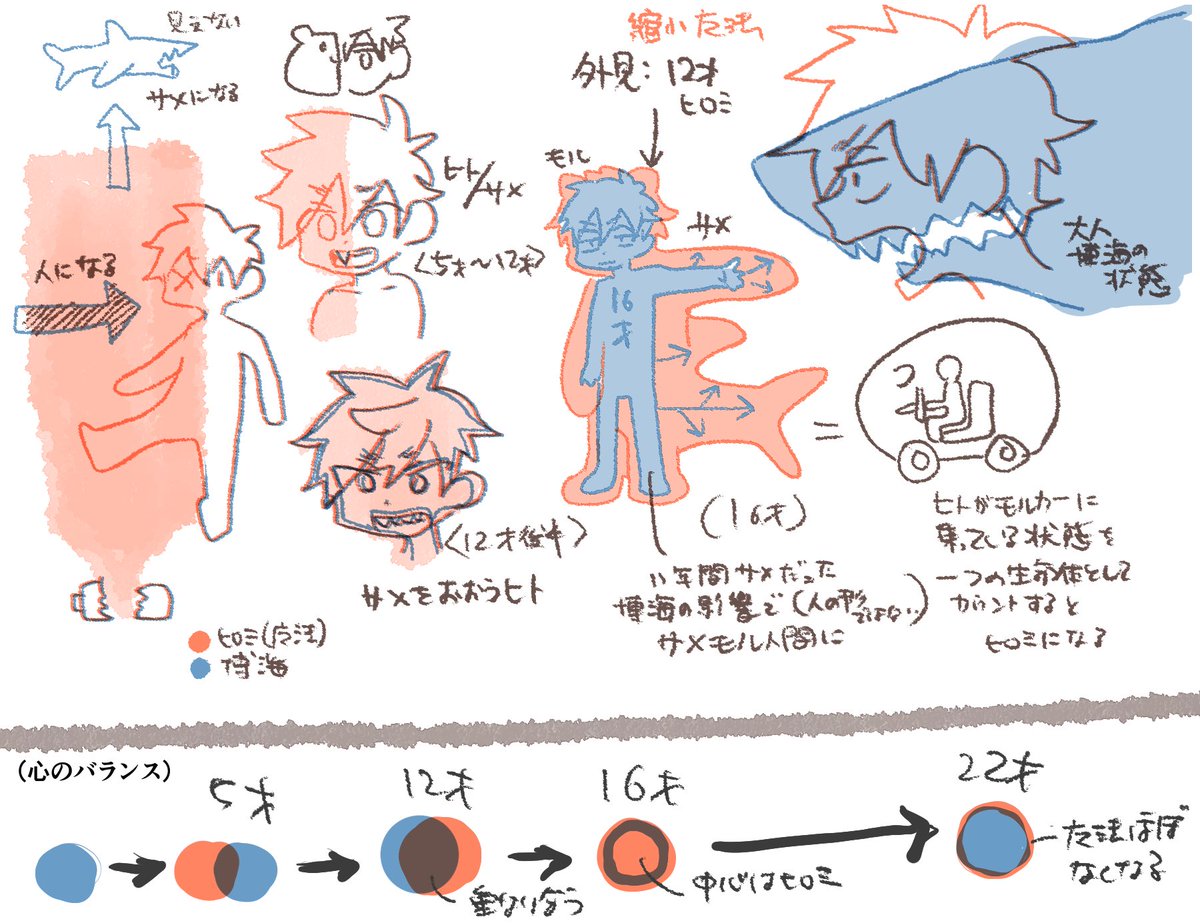 図解が難しくて何度も繰り返してるけど、本当に何か新しい生き物を調査研究してる気がしてくる 