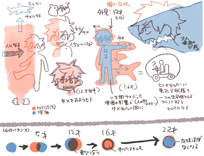 図解が難しくて何度も繰り返してるけど、本当に何か新しい生き物を調査研究してる気がしてくる 