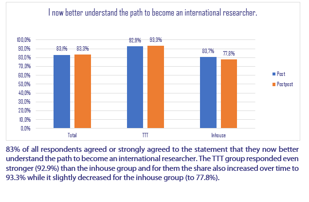 Here is a sneak peek of the SUCTIA Impact Report prepared by @UweBrandenburg1 ! SUCTIA followed specific philosophy regarding impact assessment and the report shall be published this month! Sign up to our newsletter if you'd like to receive it first hand: suctia.com/newsletter/