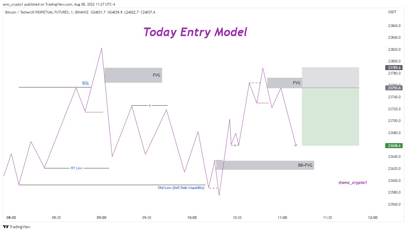 Amc crypto On Twitter SHORT ENTRY MODEL education Https t co 