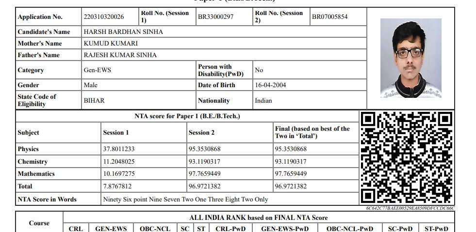 its_Nishant_7's tweet photo. 7.8%ile to 96.9%ile in less than one month 
Congrats brother 
Please share some tips 🙂🙂🙂
#JEEMains2022 #NTASCAM https://t.co/GXrRbNuY2y
