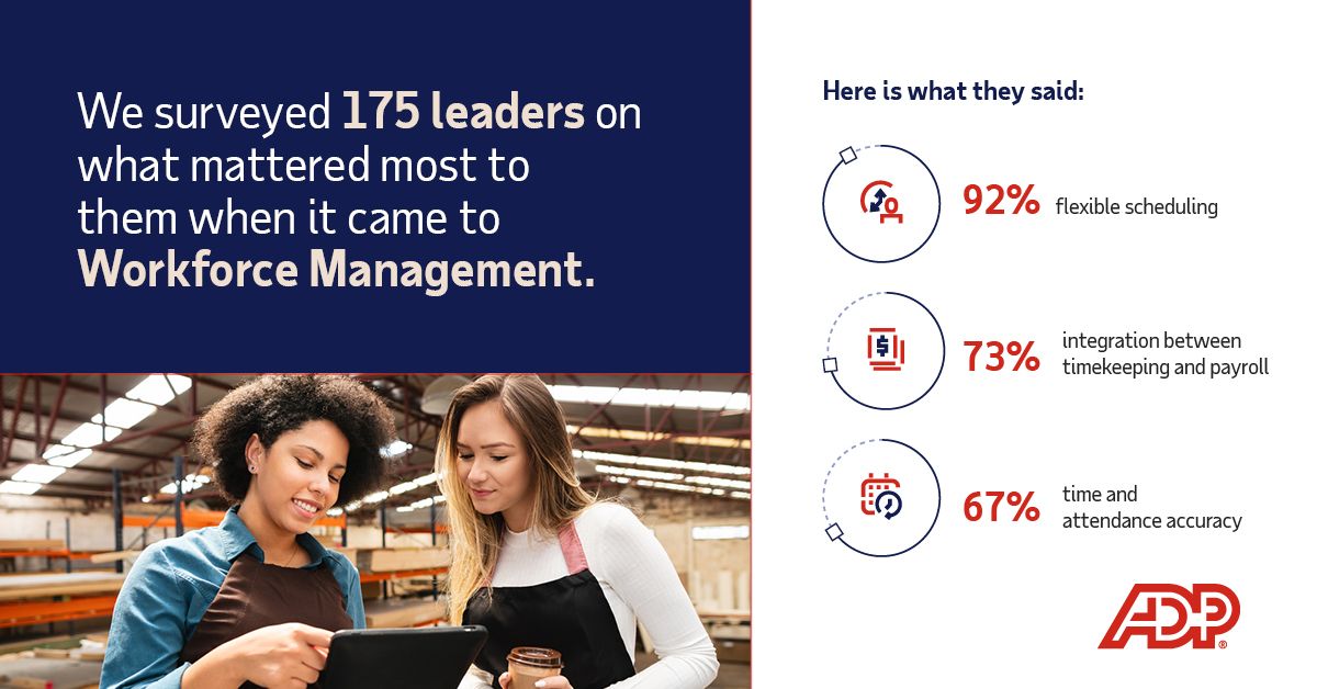 ADP_ger's tweet photo. Flexible scheduling is no longer a nice-to-have but a must-have for organizations. In a recent ADP Workforce Management pulse survey, 92% of leaders stated flexible scheduling as a key desire for their employees. 

Todays' WFM technology can help by empowering employees with mo https://t.co/aqPuVMVsIX