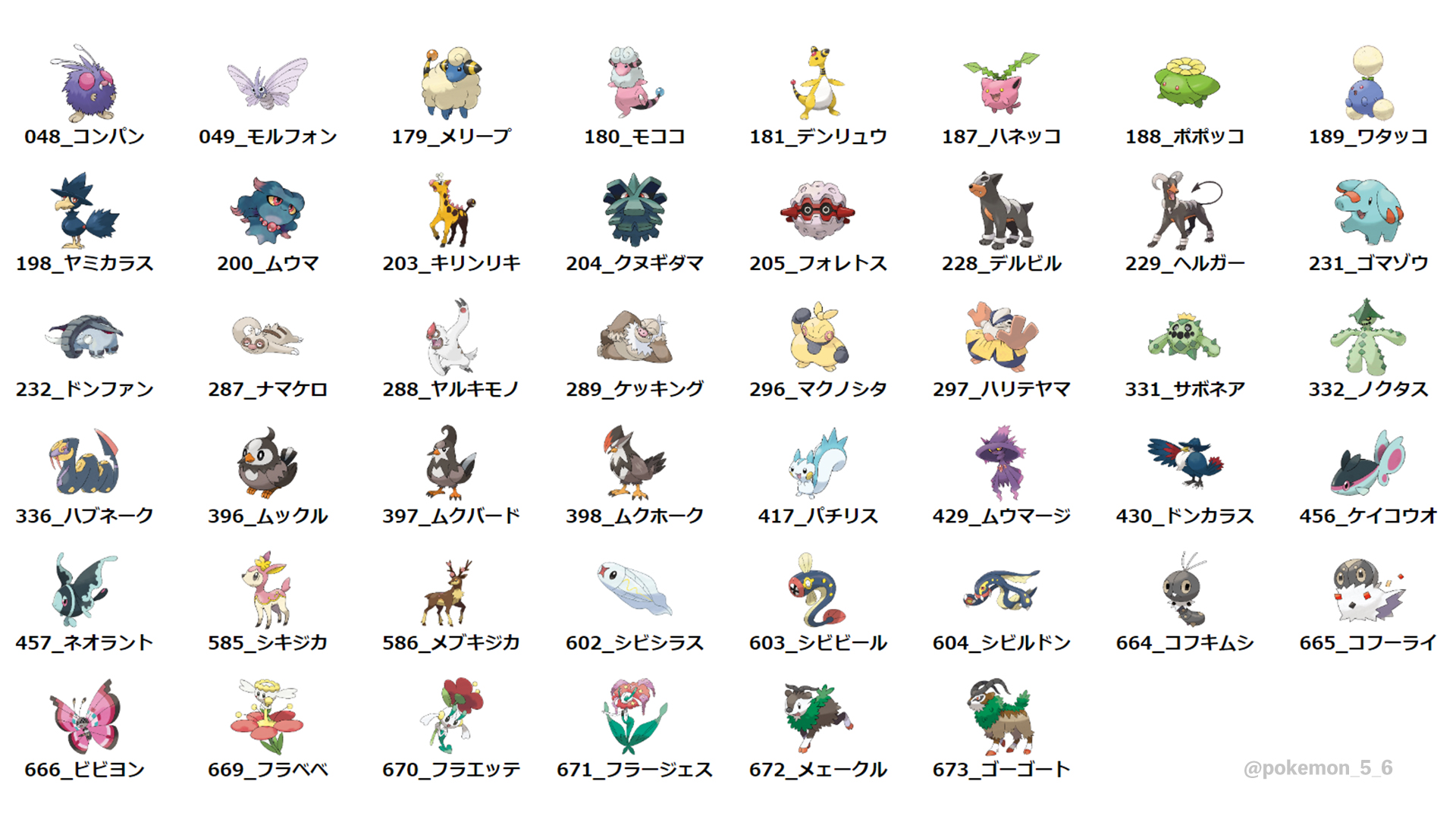 ポケモンsv攻略最新情報 ポケットモンスタースカーレットバイオレット Pokemon 5 6 Twitter