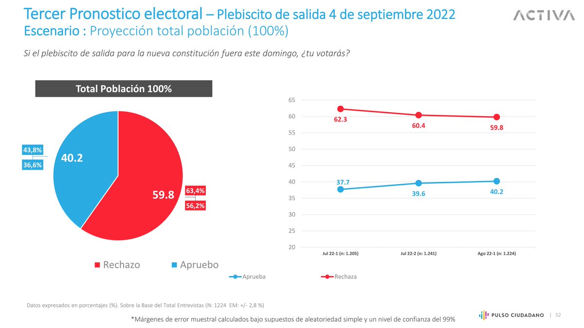 ACTIVA tweet media