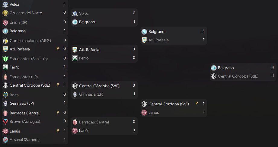 DolcaManager's tweet photo. El 2025 fue nuestro en Argentina, excepto la Copa Argentina que se la llevó Belgrano wtf falopa
Además San Lorenzo quedo 11vo en la B Nacional por lo que no tendremos clásico este año tampoco https://t.co/UOIPGn58bC