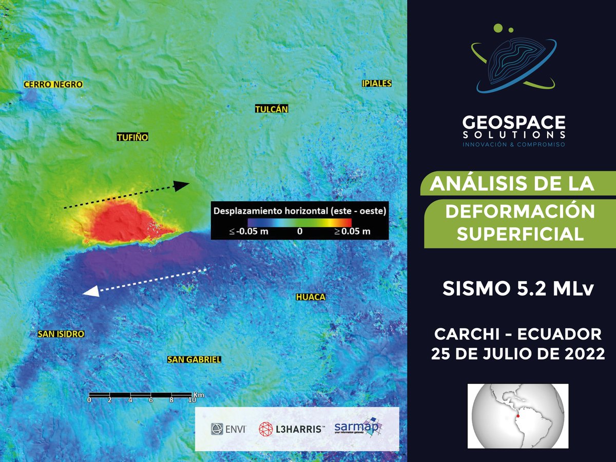 GeoSpaceSol's tweet photo. Un #Sismo de magnitud 5.2 sacudió #Carchi #Ecuador el 25 JUL, con #ENVI #SARscape medimos la deformación superficial del terreno con #DinSAR utilizando datos #SAR #Sentinel1
Mediante descomposición calculamos la componente horizontal del desplazamiento en dirección este-oeste https://t.co/nS7c85BoaR