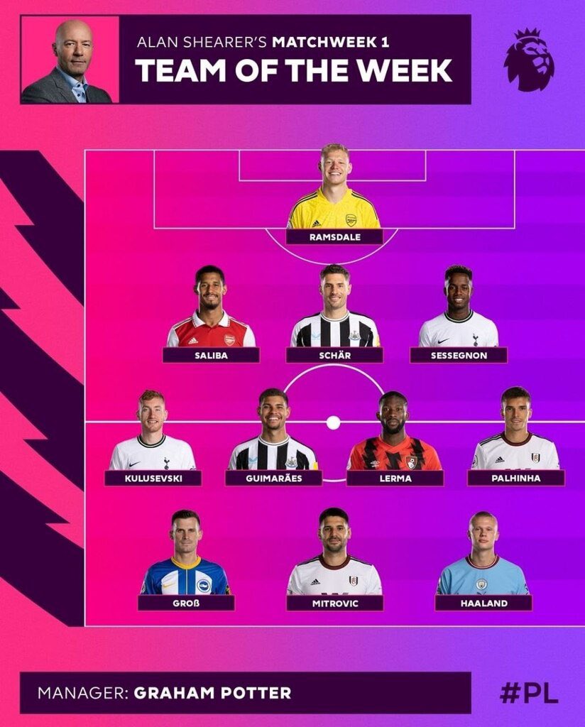 Aaron Ramsdale and William Saliba make Alan Shearer ‘Team of the week’ for match day 1 in the premier league.
