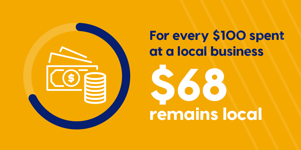 EastCoastCU's tweet photo. Small businesses are the backbone of our communities and to show our support, we've been participating in the #Loyal2LocalChallenge. Our staff each received $50 to spend at their favourite small business.
It's not too late to join us! https://t.co/kN8Vgwa1Qc
