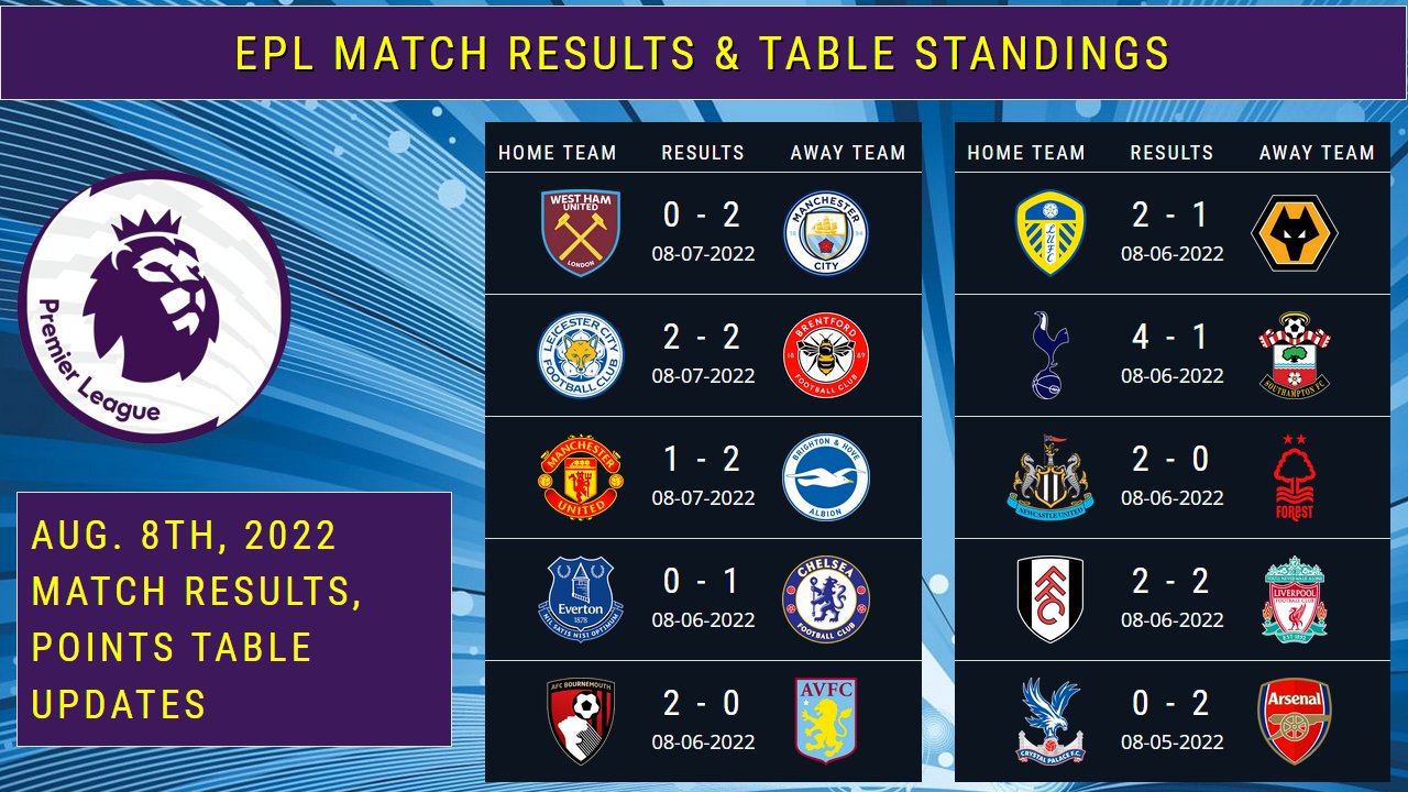 Men's Fixtures & Results, Fixtures Results and Tables, Official Site