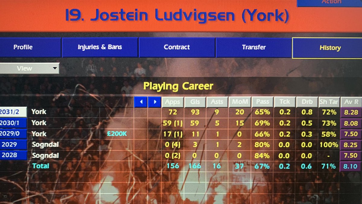 JustOneMorGame's tweet photo. York Season 31/32 Review
- The sextuple secured, Super Cup eluding us again
- Goals have dried up in the Prem. Only two teams scoring over 38 goals
- Lunt absolute machine again, but stamina has plummeted, can’t play 2 in a row
- Luddy so close to 100 goals. 93 with 3 missed pens https://t.co/Jhk4Gt5C2M