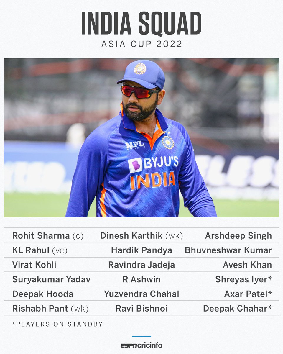 cricinfo's tweet photo. The defending champions have announced their squad for the Asia Cup

Happy with the names, 🇮🇳 fans? https://t.co/0STR1sNIRS