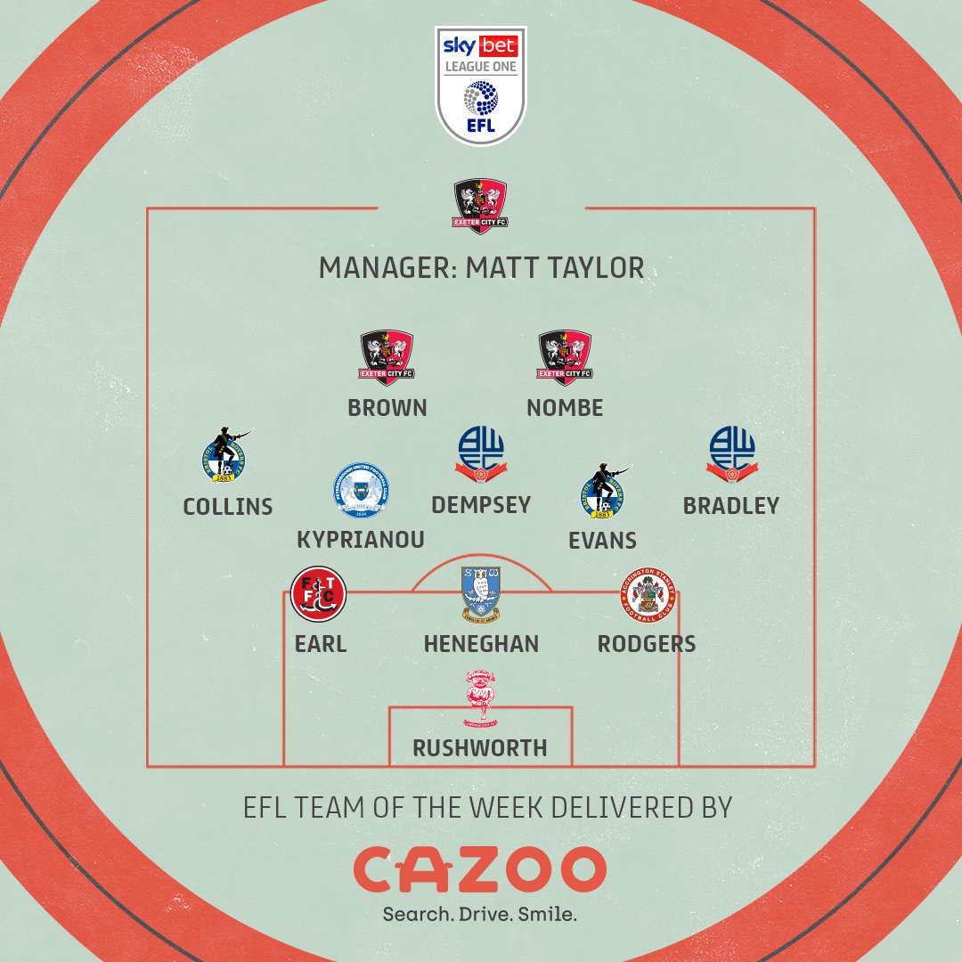 📋 The #SkyBetLeagueOne Team of the Week! 📈 Based on @WhoScored ratings. #EFL | @CazooUK