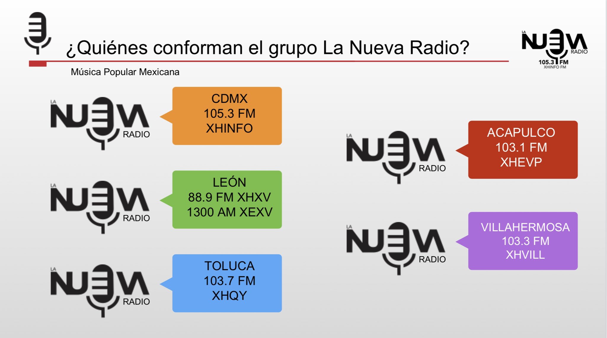 Радио 105. Марий эл радио прямой эфир. Мари радио 105. Мари радио 105. Ведущие марий эл радио фото.