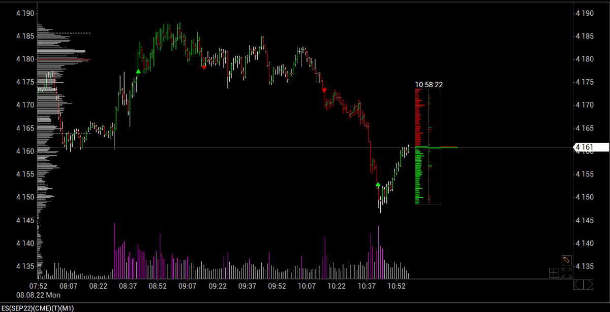 #SPX #SPY

Back to the roots..

In the midle of 2012 I've started to trade US equetes and futures. In that days my favorit futures was #ES_F.  In a few yaers later I starded to trade #NQ_F because of it's volatility. Now it's time to back to the roots 🧐