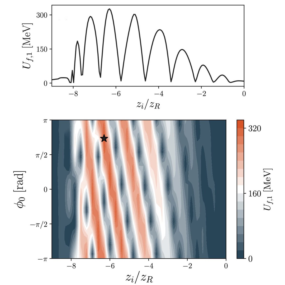 OpticaPubsGroup's tweet photo. An Editors’ Pick via #OPG_JOSA_B: On the influence of the Gouy phase on the process of direct-field electron acceleration https://t.co/inbM6XtNmF #LaserAcceleration @universitelaval https://t.co/luzBh7SX8F