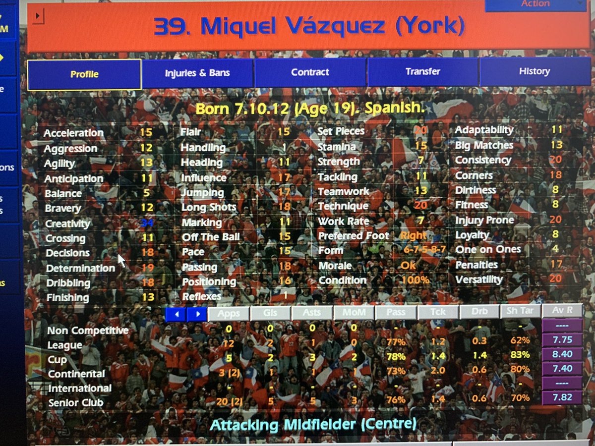 JustOneMorGame's tweet photo. Of my youngsters Figueroa and Alexandre performed well but Vázquez was brilliant in CM. Stamina an issue, but improving, hoping he can be the pivot with Lunt next season, eventually taking his throne🤴 https://t.co/3OtGsxyajQ
