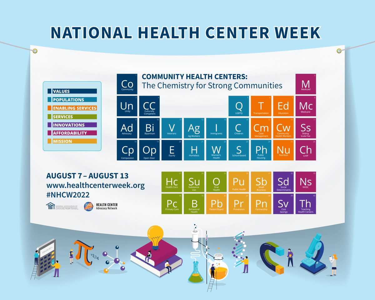 SCPHCA's tweet photo. Join the Community Health Centers in SC (and around the world) in celebration of #NationalCommunityHealthCenterWeek
The theme is “Community Health Centers: The Chemistry for Strong Communities”.
Thank you CHCs for all you do in helping to keep our communities safe and healthy! https://t.co/FMroqg8M1g