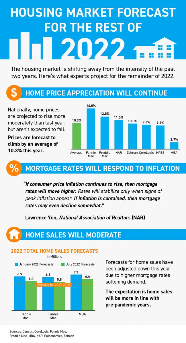 RealtorAmyMac tweet picture