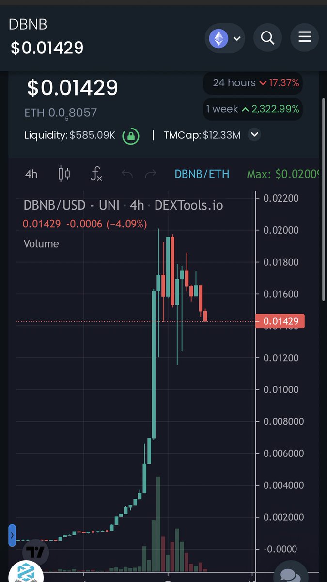 CryptoEmpressX's tweet photo. Only 2300% up on the week‼️👀😂

Might be nothing. 

@MajesticDrama has an Ama with @travladd at 11:00 am (PST) 😎

https://t.co/oleb7plY37

📊https://t.co/RaQWz9gNjT

#ETH #Crypto $DBNB   @TheShibLord1 @crypto_addicto7 @crypto_deb @cryptohighnft @_01Katarina @Queenkryptop https://t.co/JBKzcHQ5r8