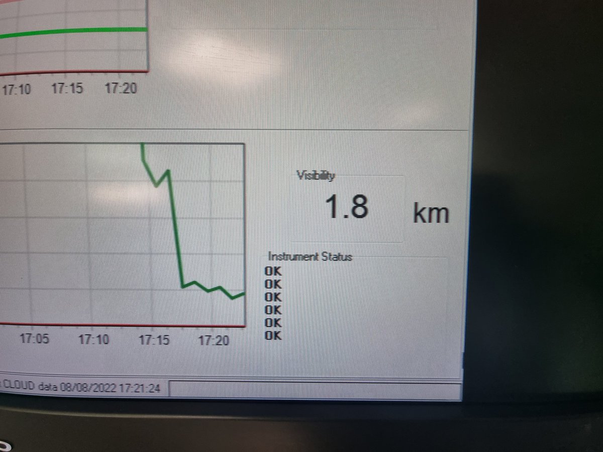 NPASMidlands's tweet photo. I'm sorry spider, but the new home you've so carefully built on our visibility sensor is going to have to go. ^RE https://t.co/8L3CqI6faq
