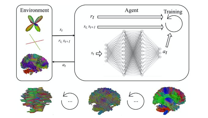 Eli_Krumova's tweet photo. What is Hierarchical #ReinforcementLearning?
👉🏽 https://t.co/Ui9oRra5Q6

v/ @gp_pulipaka
#STEM #DataScience #Analytics #BigData #AI #ML #DeepLearning #IoT #IIoT #IoTCL #IoTPL #Python #RStats #CloudComputing #DEVCommunity #100DaysOfCode #NLP #RPA #programming #coding #WomenWhoCode https://t.co/apPaUDJffP