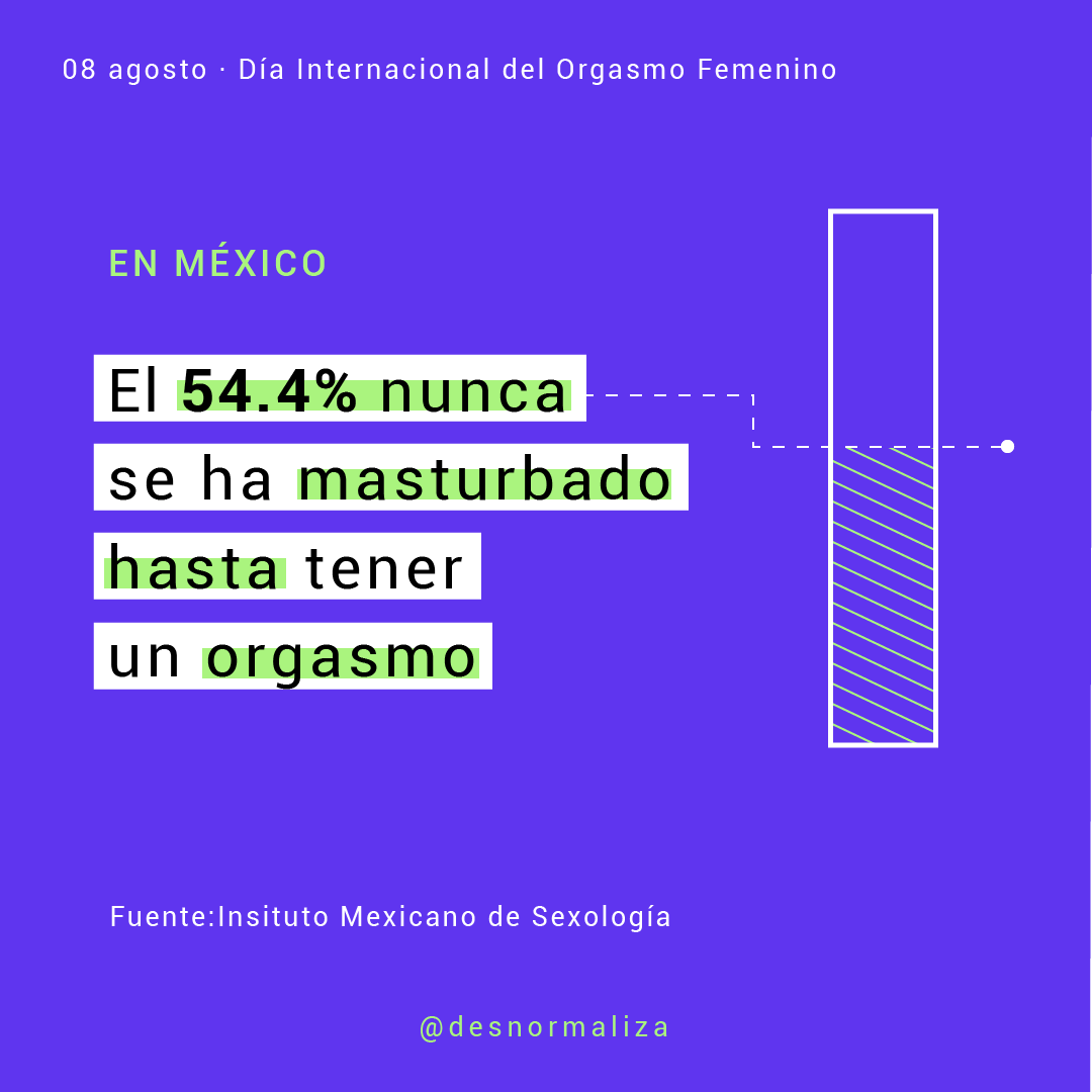 🎉 Celebremos y reconozcamos la importancia del orgasmo femenino.  
Conoce más sobre el tema en estas cuentas:

@platanomelonmx
@dra_fabiolatrejo
@alicia_deliciaaaaaa
<a href="/meibi_mx/">meibi</a>