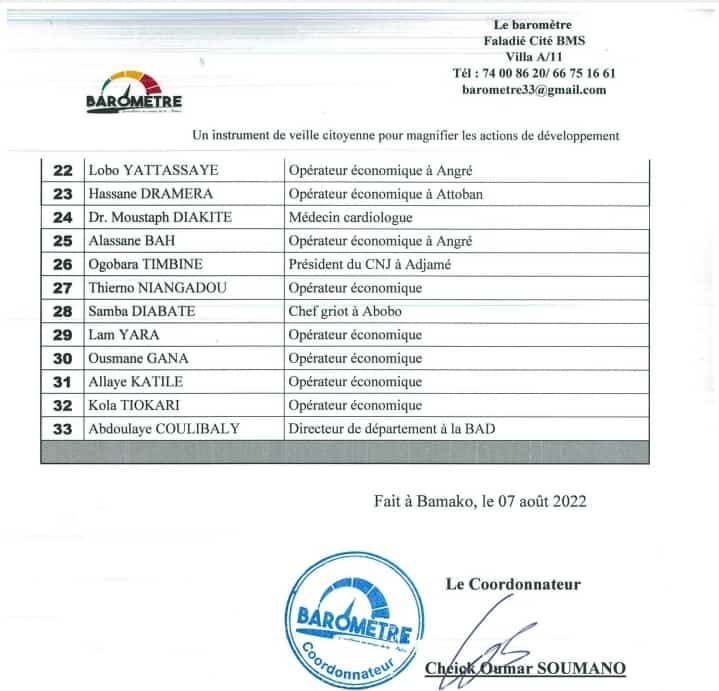 BarometreLe's tweet photo. Liste des leaders de la CÔTE D'IVOIRE https://t.co/UKVPYkLlpT