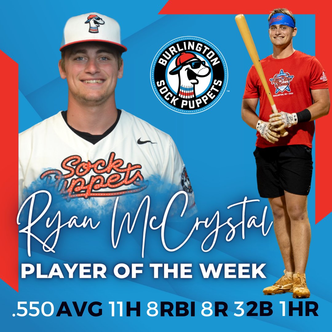 He just doesn't stop! @ryanmccrystal9 is your Appy League Player of the week💪
