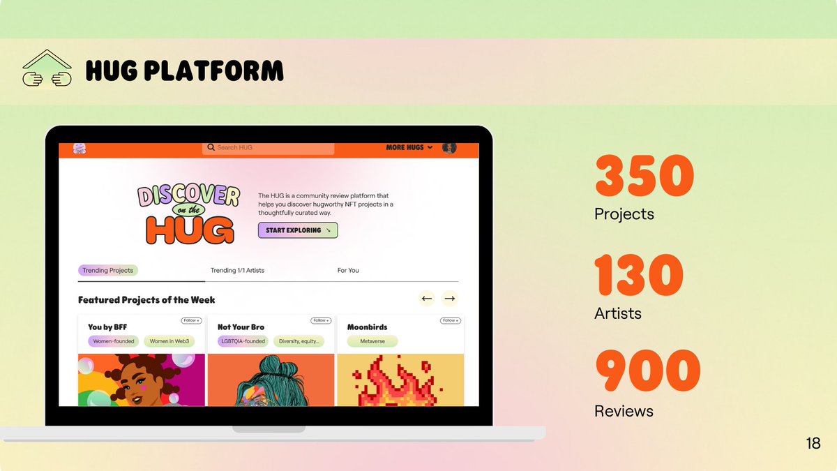 🚨BREAKING NEWS🚨

✧Months of hard work
✧Dozens of artists
✧Hundreds of projects
✧Even more reviews cultivated by our dedicated curators... 

...the beta launch of HUG's NFT Discovery &amp; Review Platform is officially LIVE🎊

🤗Start exploring: thehug.xyz